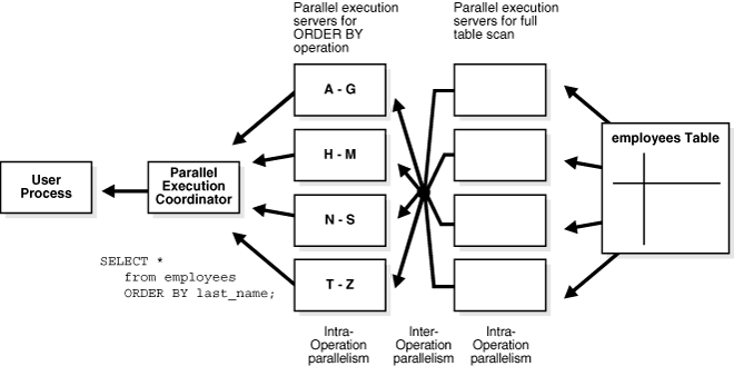 Description of Figure 8-1 follows Description of Figure 8-1 follows