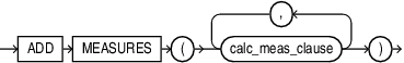Description of add_calcs_clause.eps follows