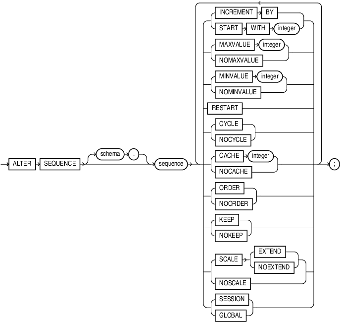 Description of alter_sequence.eps follows