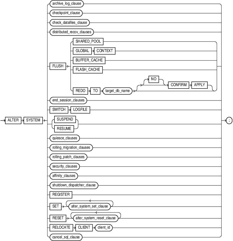 Description of alter_system.eps follows