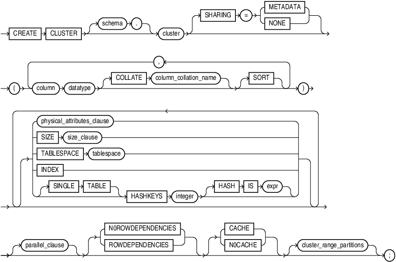 Description of create_cluster.eps follows