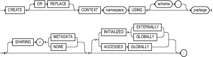 Description of create_context.eps follows