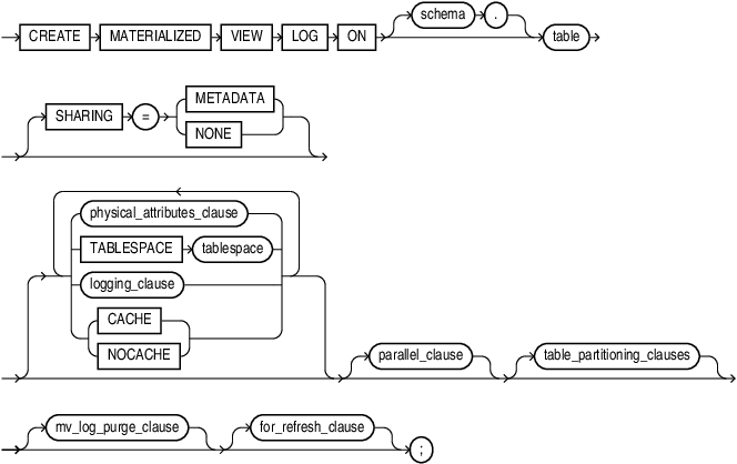 Description of create_materialized_vw_log.eps follows