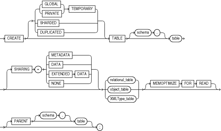 Description of create_table.eps follows