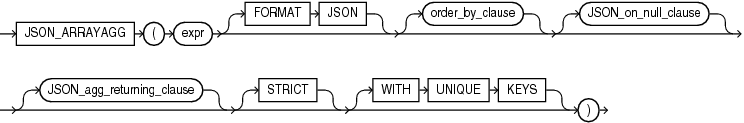 Description of json_arrayagg.eps follows