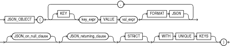 Description of json_object.eps follows