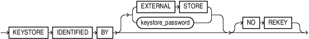 Description of keystore_clause.eps follows