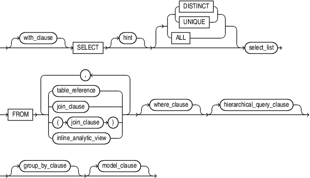 Description of query_block.eps follows