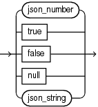 Description of Figure B-16 follows Description of Figure B-16 follows