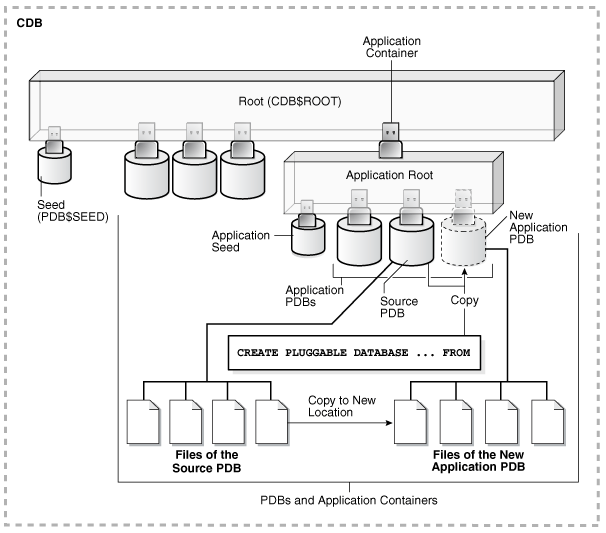 Description of Figure 7-1 follows Description of Figure 7-1 follows