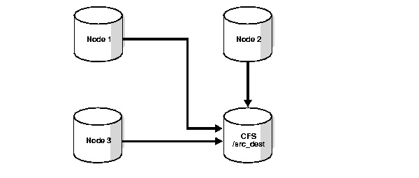Description of Figure 7-1 follows Description of Figure 7-1 follows