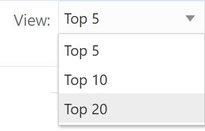 View list opened View list opened