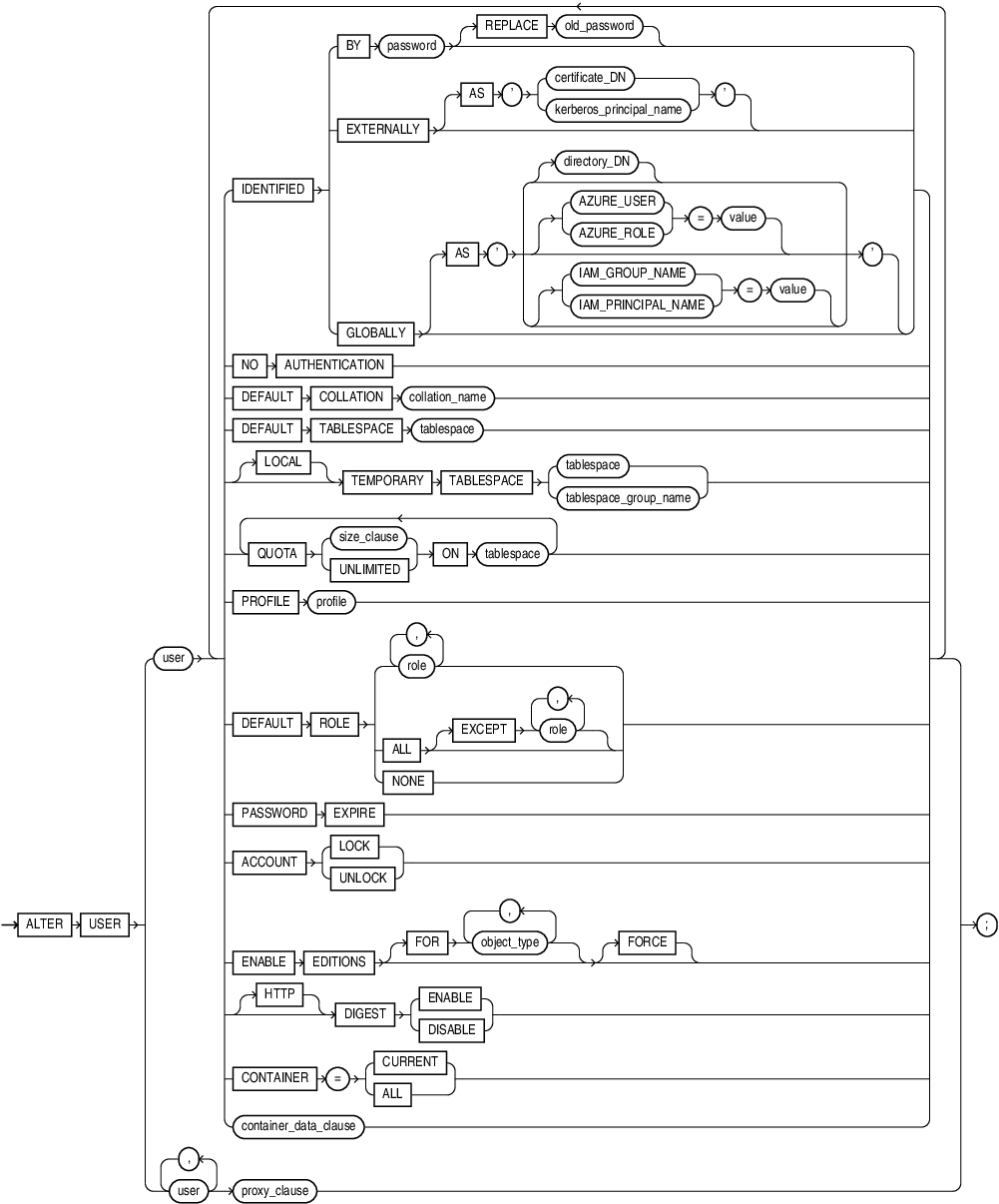 Description of alter_user.eps follows