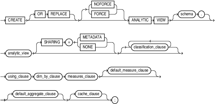 Description of create_analytic_view.eps follows