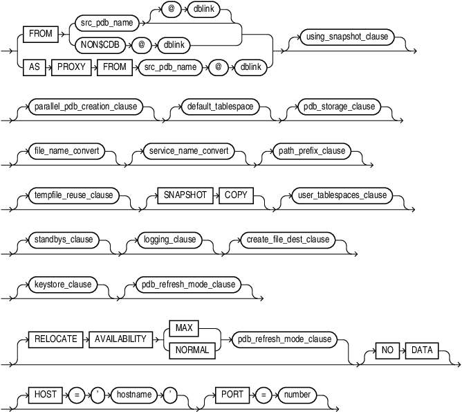 Description of create_pdb_clone.eps follows