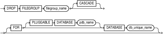 Description of drop_filegroup_clause.eps follows
