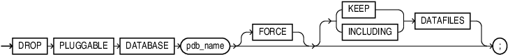 Description of drop_pluggable_database.eps follows
