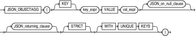 Description of json_objectagg.eps follows
