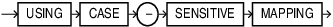 Description of json_value_mapper_clause.eps follows