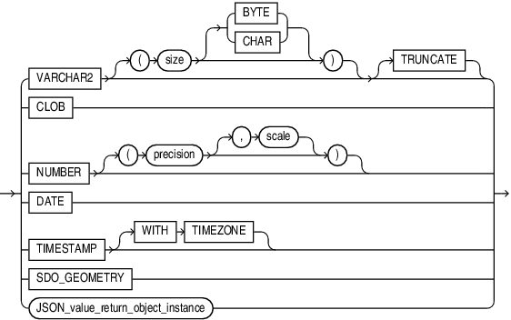 Description of json_value_return_type.eps follows