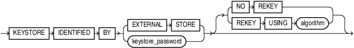 Description of keystore_clause.eps follows