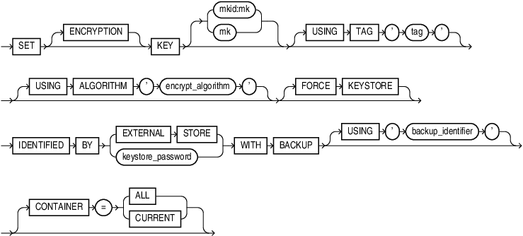 Description of set_key.eps follows