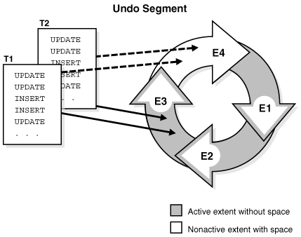 Description of Figure 14-21 follows Description of Figure 14-21 follows