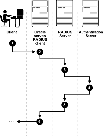 Description of Figure 23-2 follows Description of Figure 23-2 follows