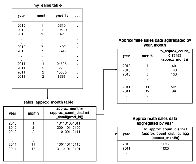 Description of Figure 20-3 follows Description of Figure 20-3 follows