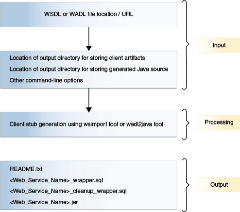 Description of Figure 13-1 follows Description of Figure 13-1 follows