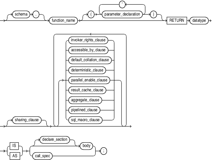 Description of plsql_function_source.eps follows