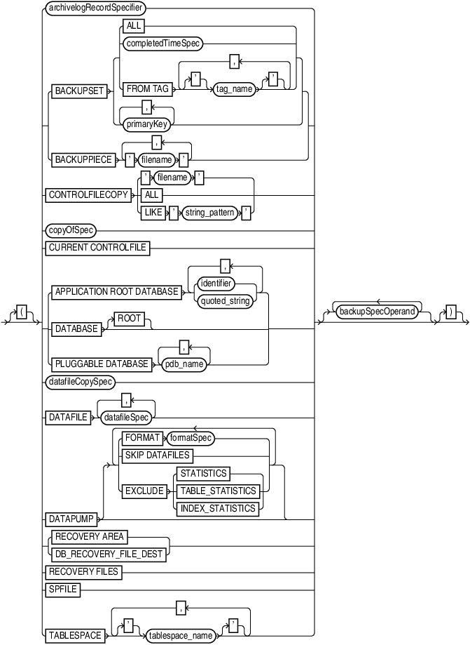 Description of backupspec.eps follows