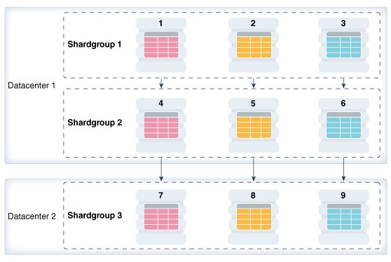 Description of Figure 2-11 follows Description of Figure 2-11 follows