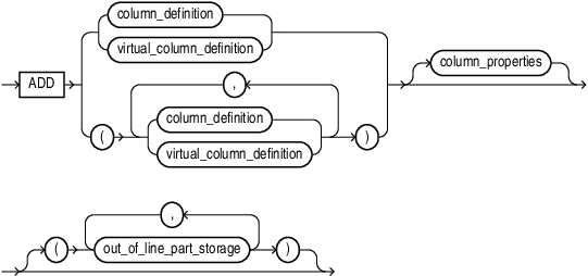 Description of add_column_clause.eps follows