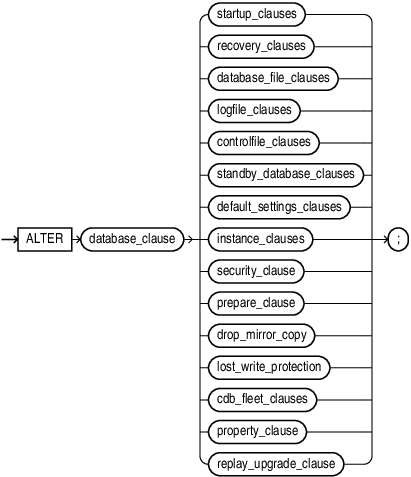 Description of alter_database.eps follows