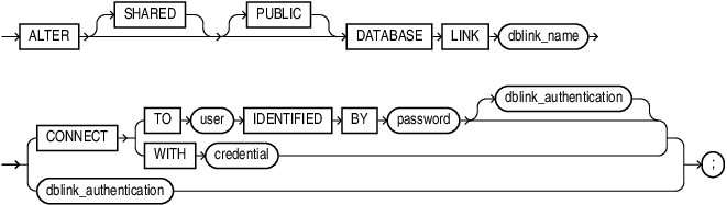 Description of alter_database_link.eps follows