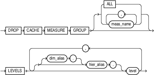 Description of alter_drop_cache_clause.eps follows