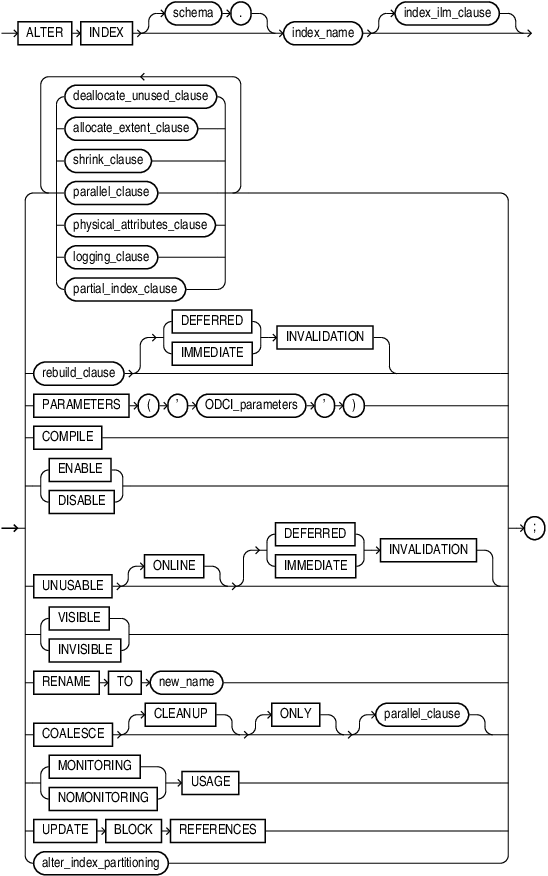 Description of alter_index.eps follows