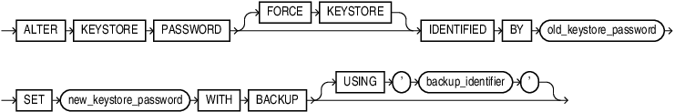 Description of alter_keystore_password.eps follows