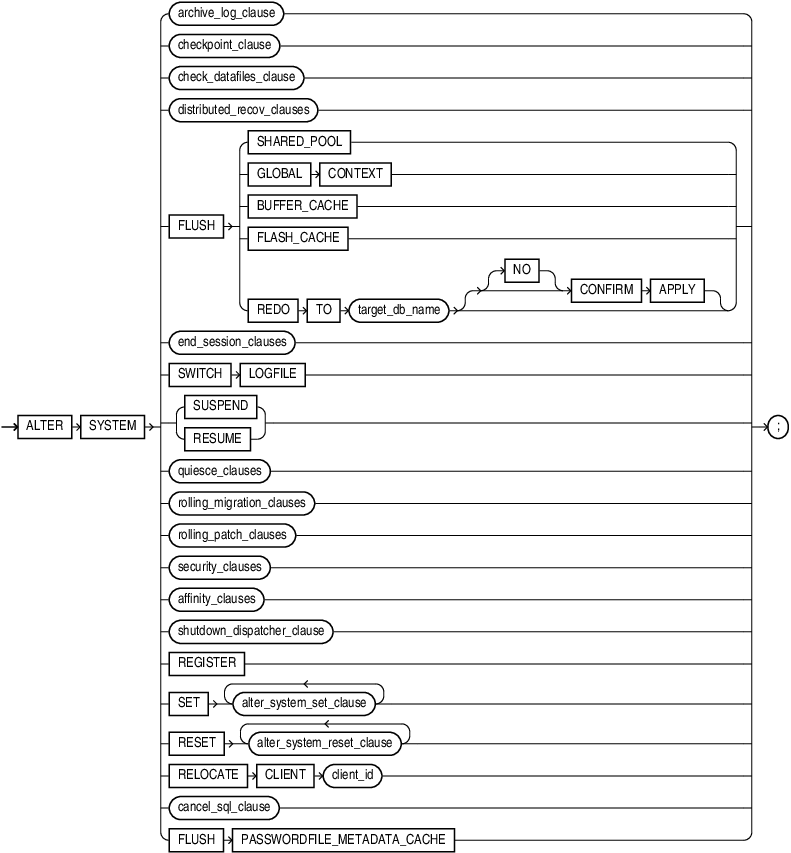 Description of alter_system.eps follows