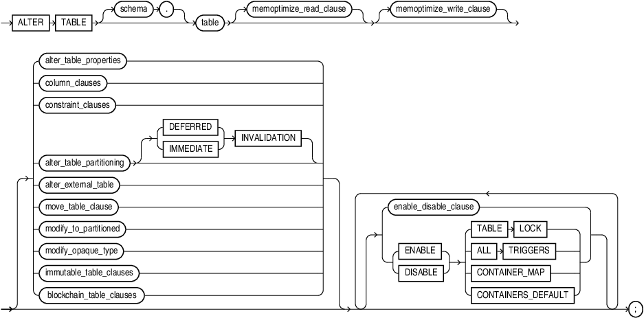 Description of alter_table.eps follows