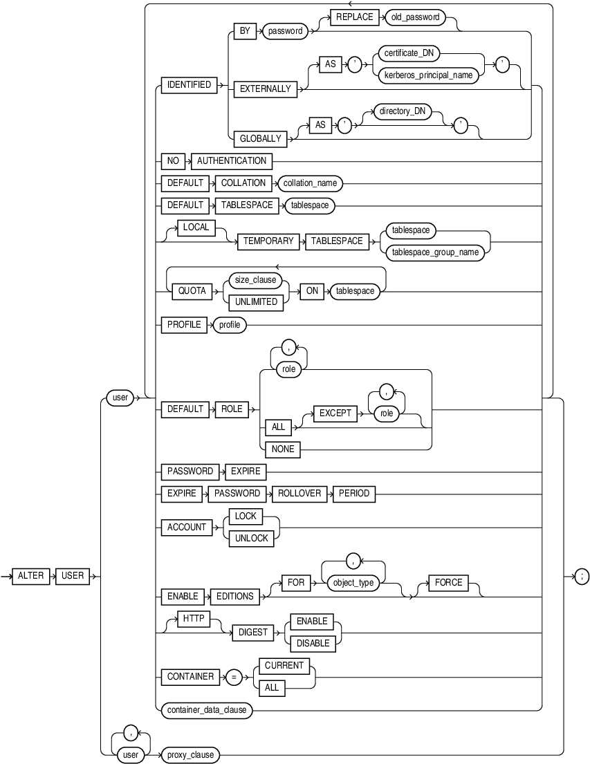 Description of alter_user.eps follows
