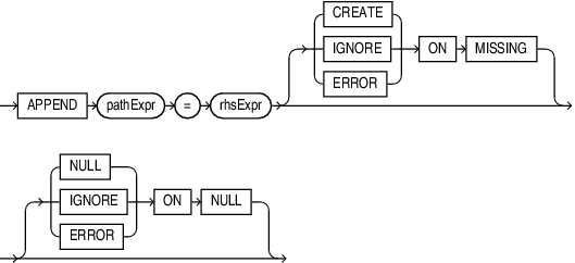 Description of append_op.eps follows