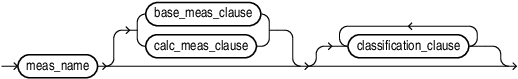 Description of av_measure.eps follows