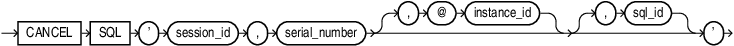 Description of cancel_sql_clause.eps follows