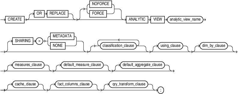 Description of create_analytic_view.eps follows
