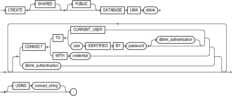 Description of create_database_link.eps follows