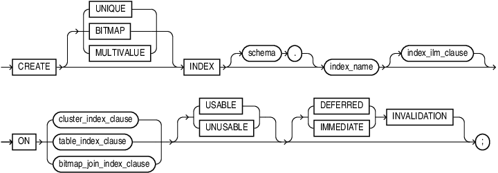 Description of create_index.eps follows