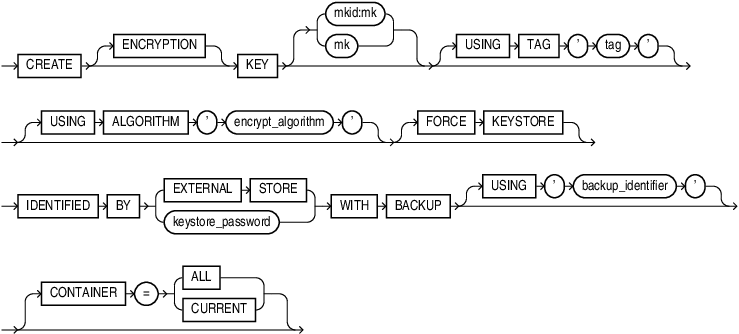 Description of create_key.eps follows