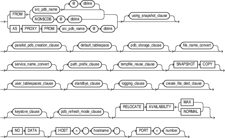 Description of create_pdb_clone.eps follows